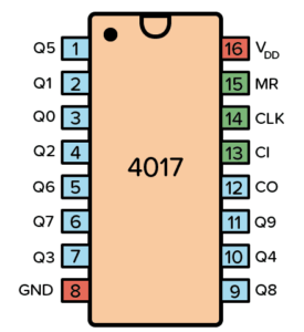 CD4017 IC